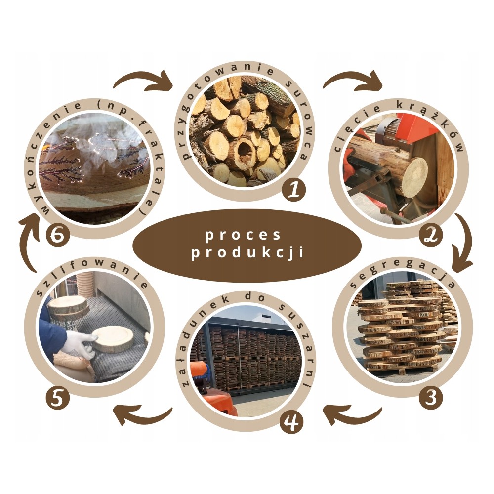 Plaster drewna BUK plaster bukowy szlifowany bez kory taca ozdobna 40-45 cm