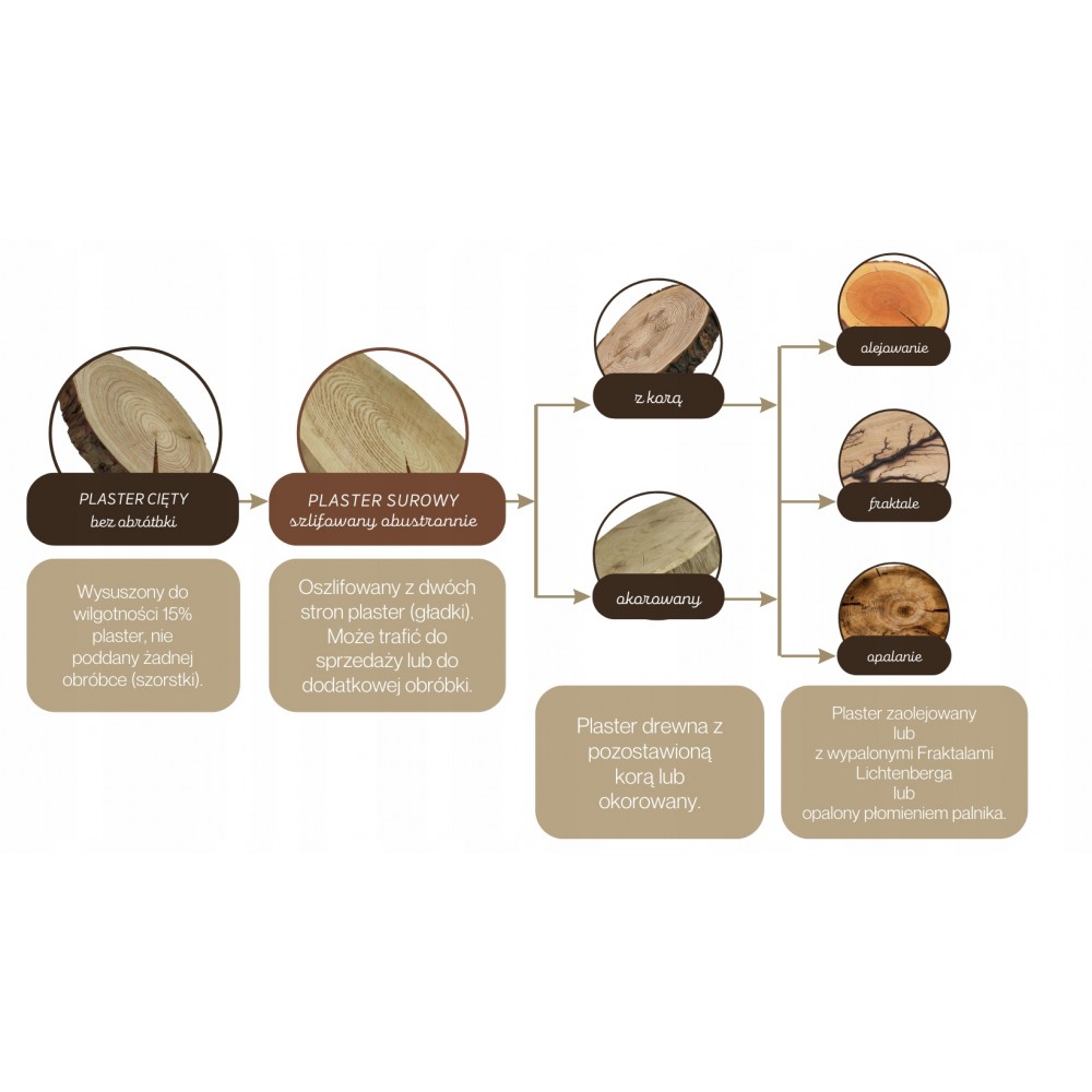 Plaster drewna blat na stolik kawowy SOSNA plaster sosnowy 64,5cm nr.105308