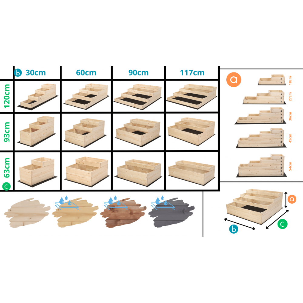 Skrzynia na warzywa warzywniak grządka IMPREGNOWANY 36x30x120 GRATISY EKO