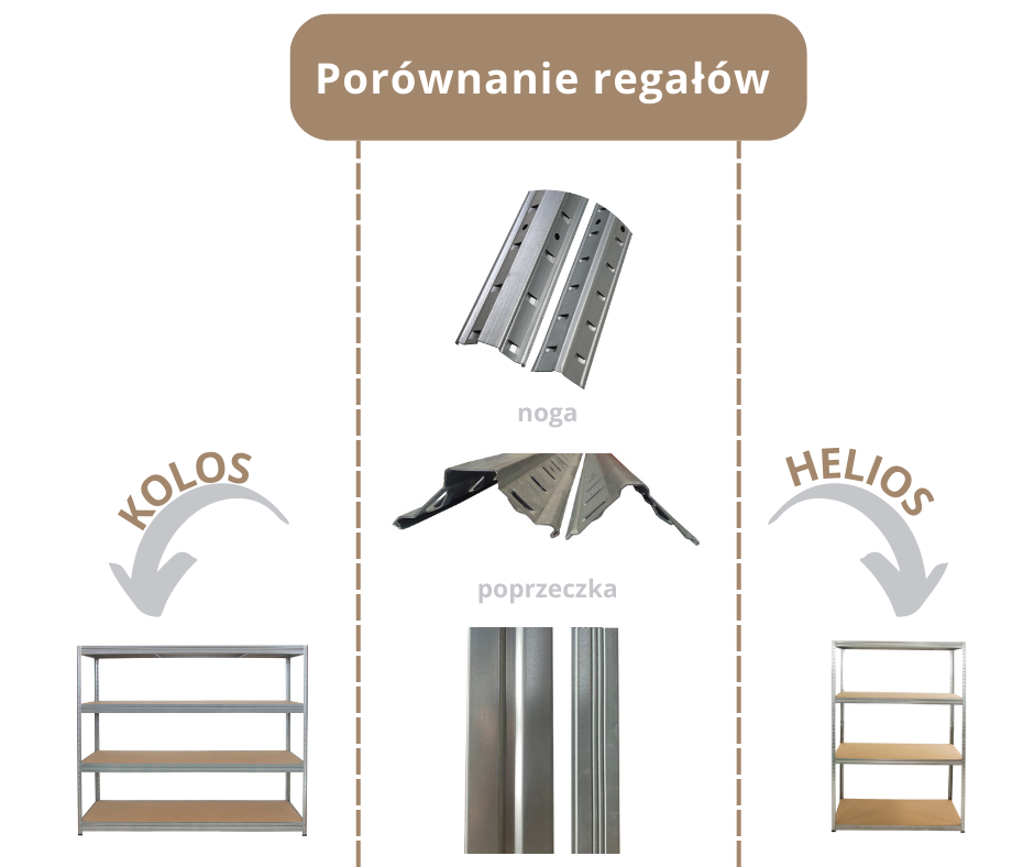 Regał metalowy Kolos 177 cm